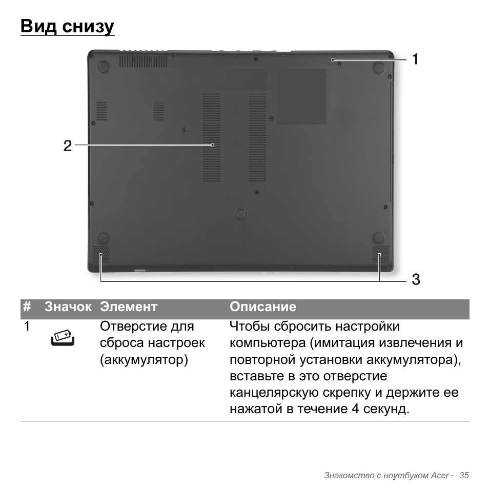 Вид снизу | Acer Aspire V5-571PG User Manual | Page 1369 / 3604