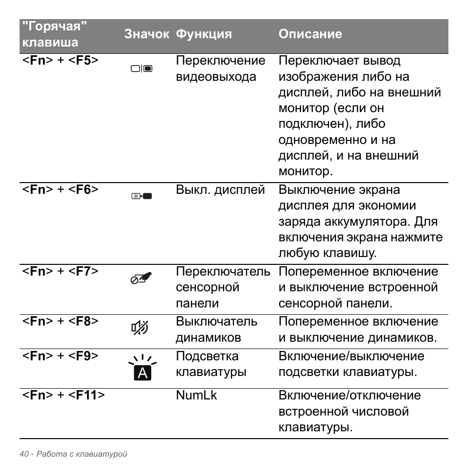 Acer Aspire V5-571PG User Manual | Page 1374 / 3604
