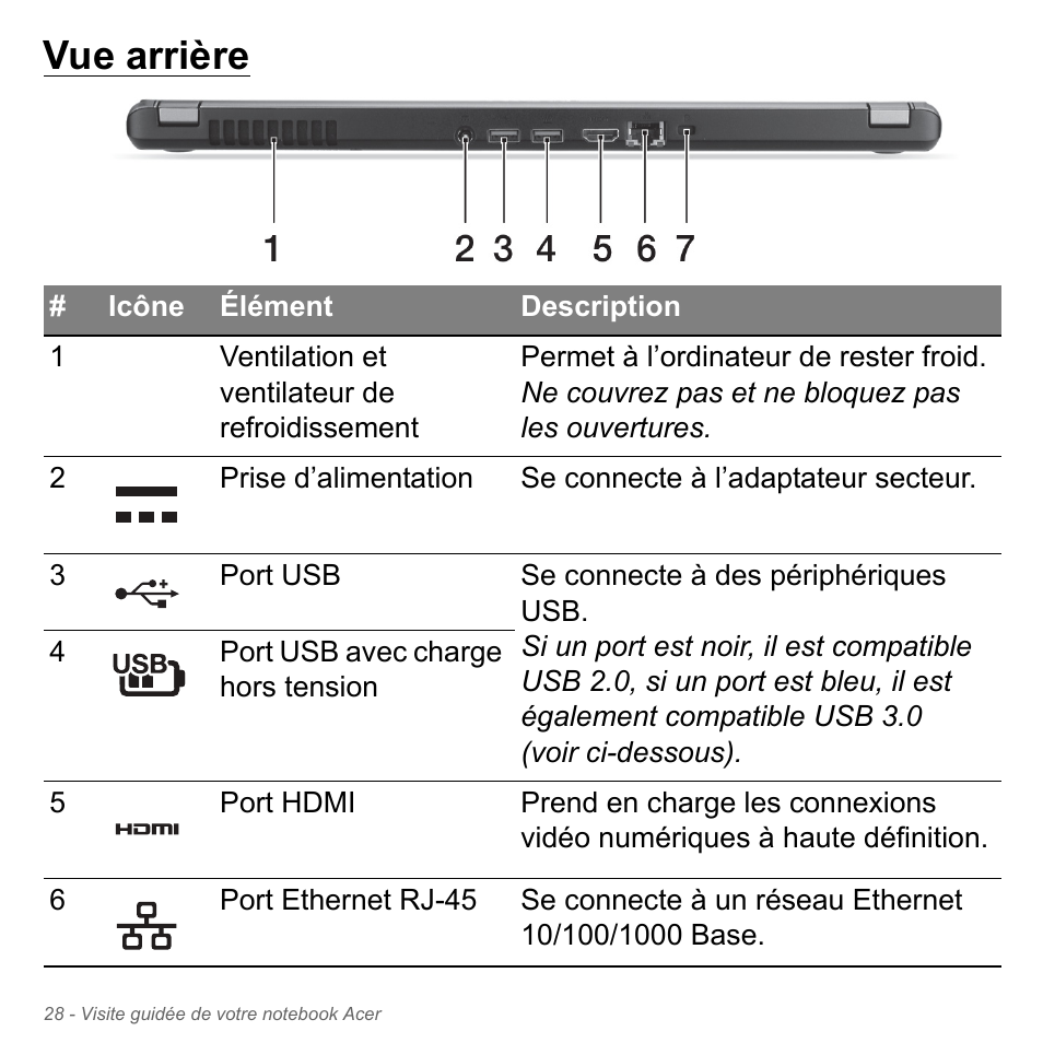Vue arrière | Acer Aspire V5-571PG User Manual | Page 142 / 3604