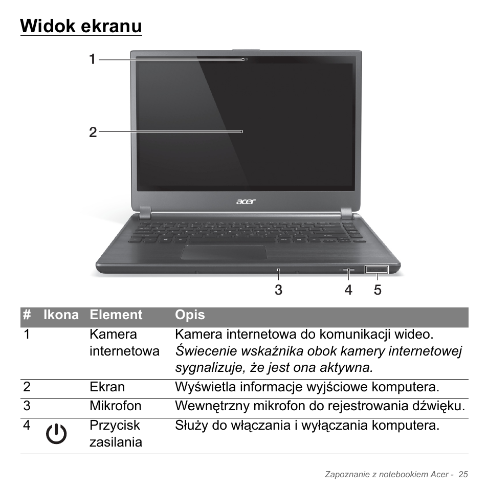 Widok ekranu | Acer Aspire V5-571PG User Manual | Page 1495 / 3604