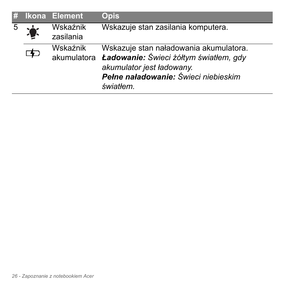 Acer Aspire V5-571PG User Manual | Page 1496 / 3604