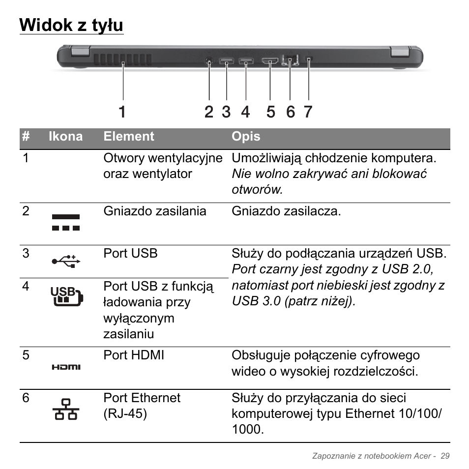 Widok z tyłu | Acer Aspire V5-571PG User Manual | Page 1499 / 3604