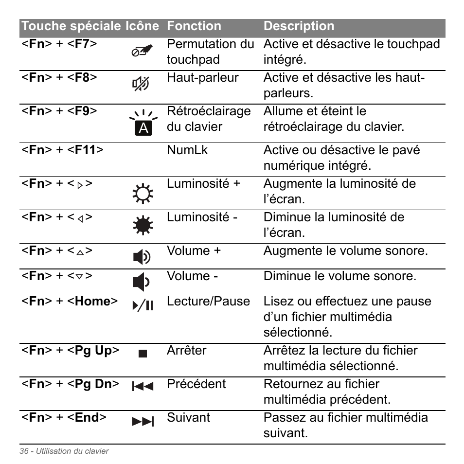 Acer Aspire V5-571PG User Manual | Page 150 / 3604