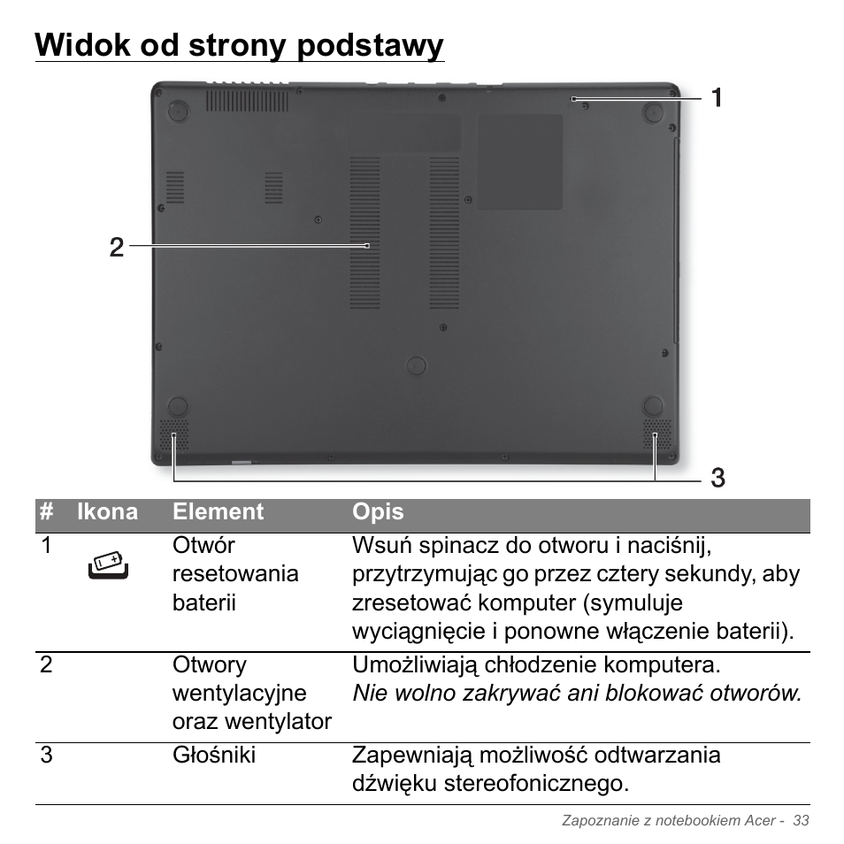 Widok od strony podstawy | Acer Aspire V5-571PG User Manual | Page 1503 / 3604