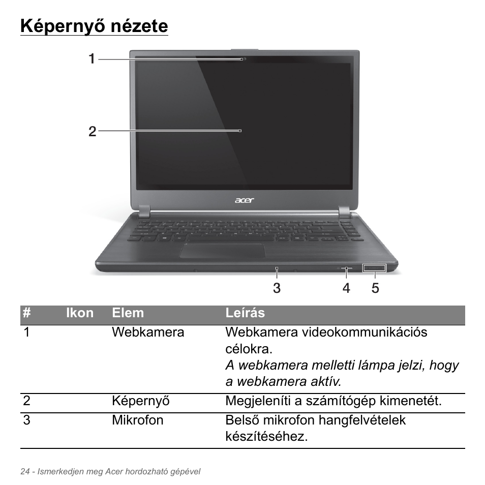 Képernyő nézete | Acer Aspire V5-571PG User Manual | Page 1622 / 3604