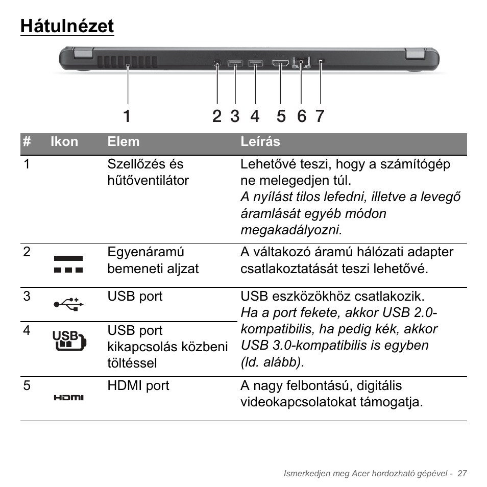 Hátulnézet | Acer Aspire V5-571PG User Manual | Page 1625 / 3604