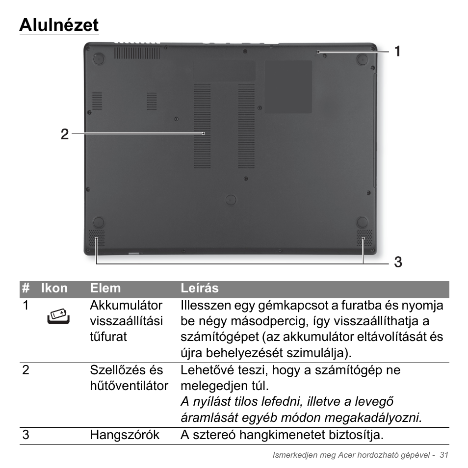 Alulnézet | Acer Aspire V5-571PG User Manual | Page 1629 / 3604