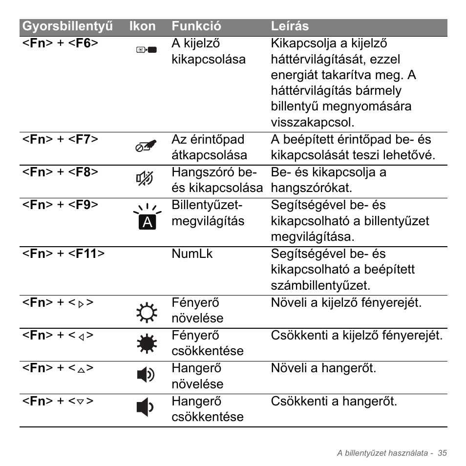 Acer Aspire V5-571PG User Manual | Page 1633 / 3604