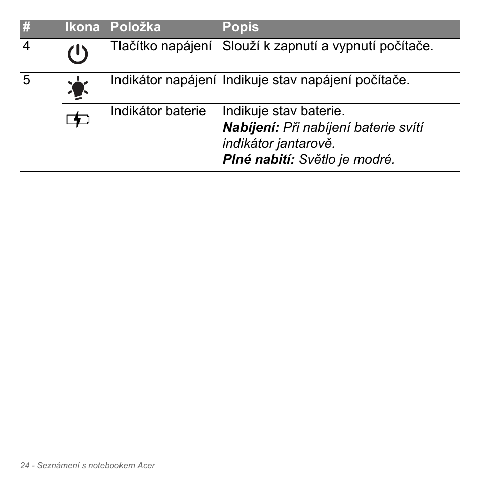 Acer Aspire V5-571PG User Manual | Page 1746 / 3604