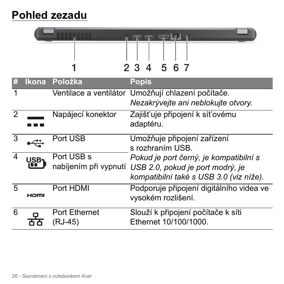 Pohled zezadu | Acer Aspire V5-571PG User Manual | Page 1748 / 3604