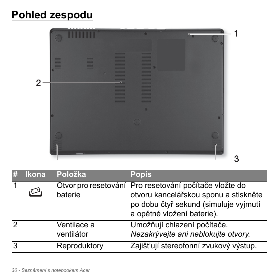 Pohled zespodu | Acer Aspire V5-571PG User Manual | Page 1752 / 3604