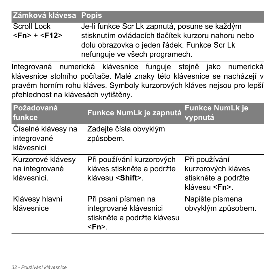 Acer Aspire V5-571PG User Manual | Page 1754 / 3604