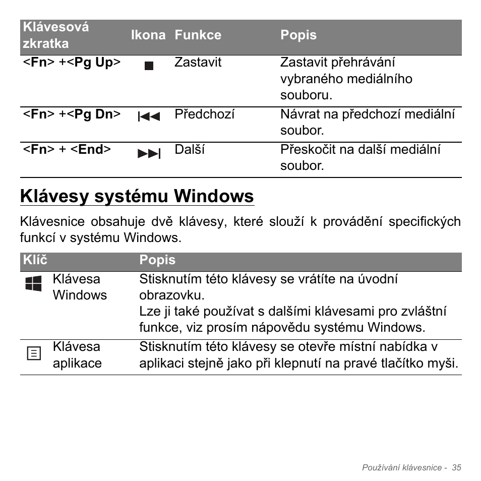 Klávesy systému windows | Acer Aspire V5-571PG User Manual | Page 1757 / 3604