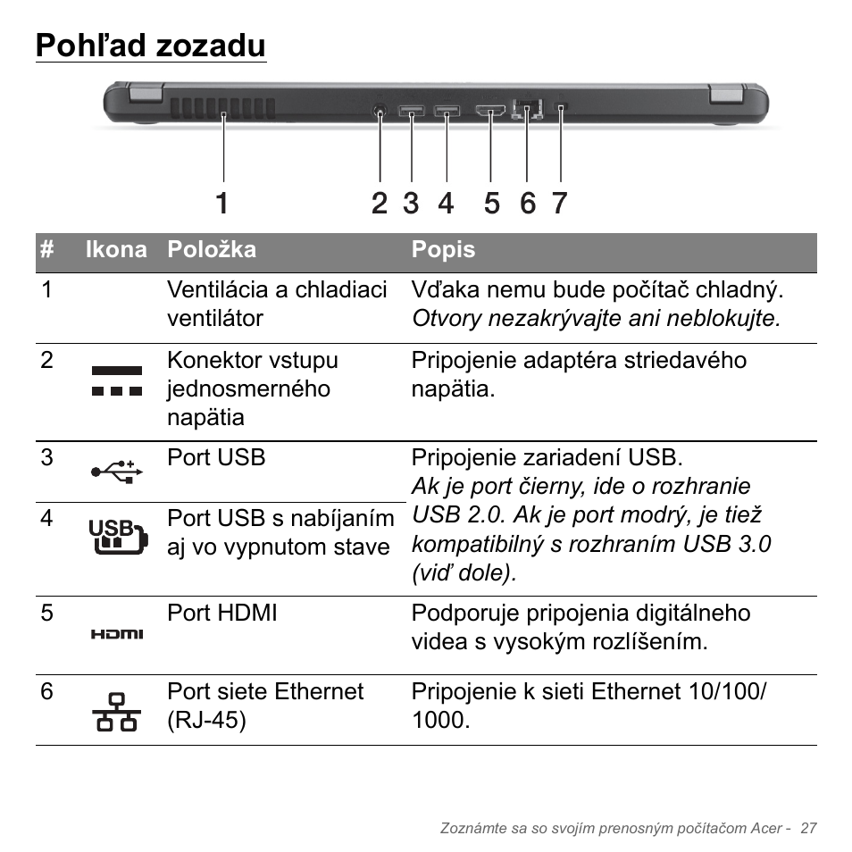Pohľad zozadu | Acer Aspire V5-571PG User Manual | Page 1867 / 3604