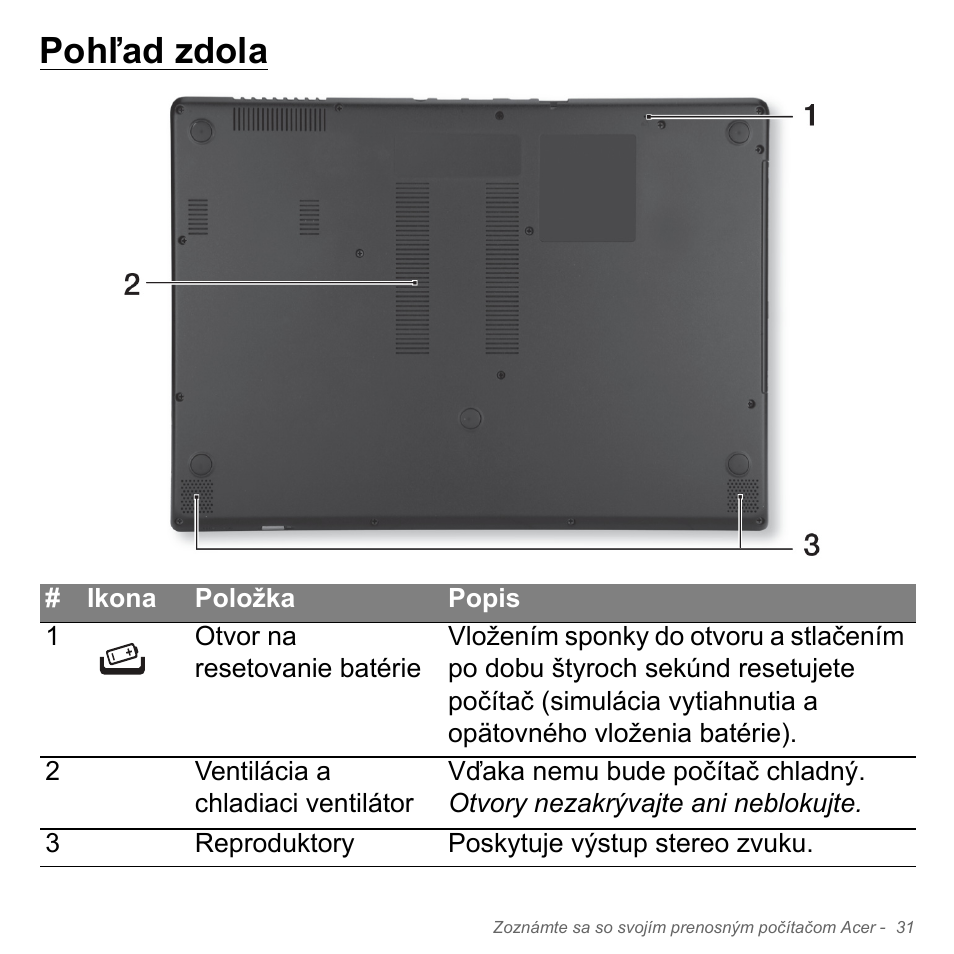 Pohľad zdola | Acer Aspire V5-571PG User Manual | Page 1871 / 3604