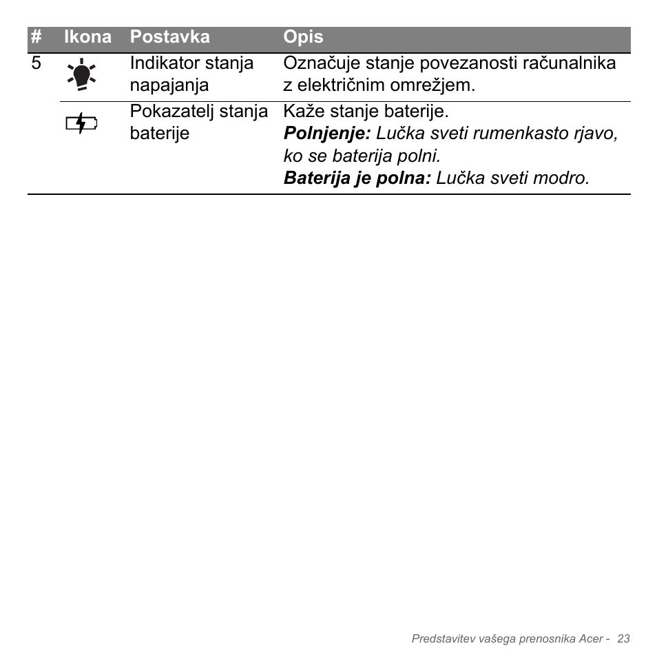 Acer Aspire V5-571PG User Manual | Page 1983 / 3604