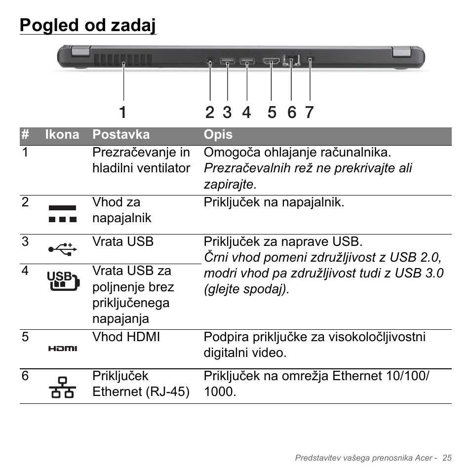 Pogled od zadaj | Acer Aspire V5-571PG User Manual | Page 1985 / 3604