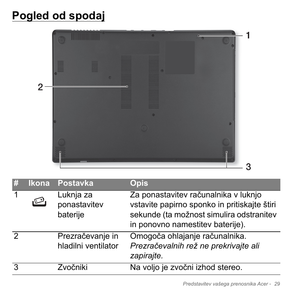Pogled od spodaj | Acer Aspire V5-571PG User Manual | Page 1989 / 3604