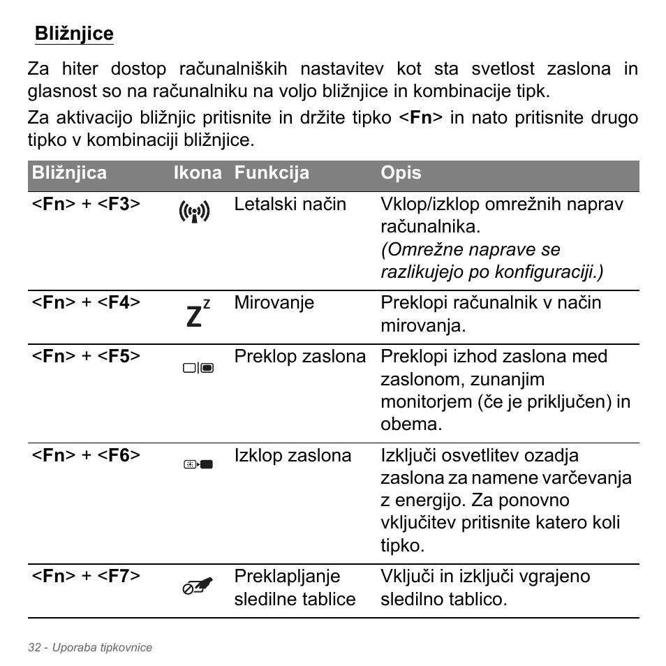 Bližnjice | Acer Aspire V5-571PG User Manual | Page 1992 / 3604