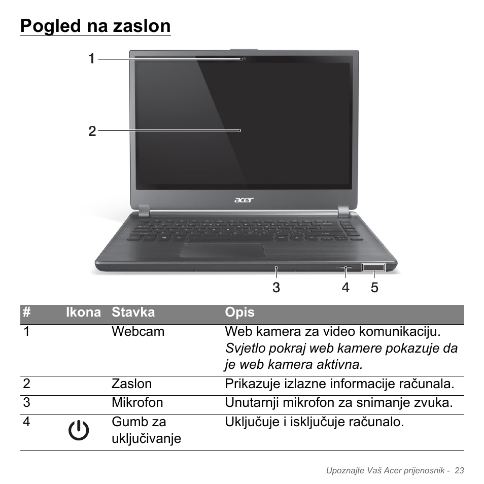 Pogled na zaslon | Acer Aspire V5-571PG User Manual | Page 2099 / 3604