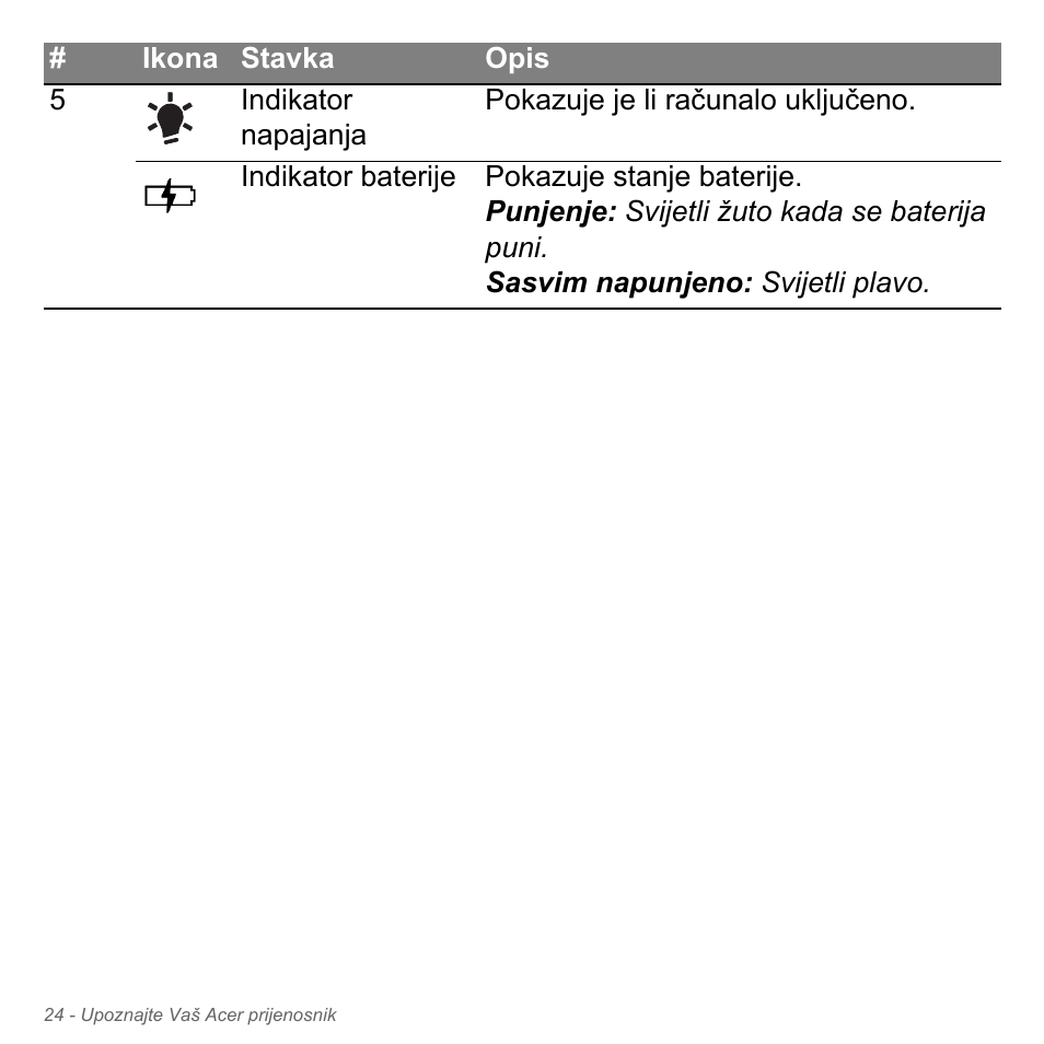Acer Aspire V5-571PG User Manual | Page 2100 / 3604
