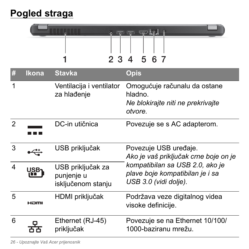Pogled straga | Acer Aspire V5-571PG User Manual | Page 2102 / 3604