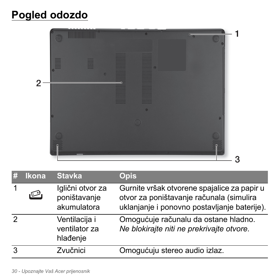 Pogled odozdo | Acer Aspire V5-571PG User Manual | Page 2106 / 3604