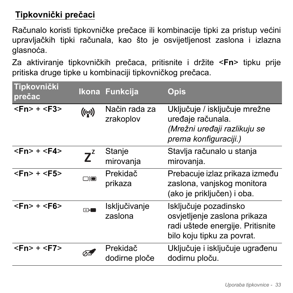 Tipkovnički prečaci | Acer Aspire V5-571PG User Manual | Page 2109 / 3604