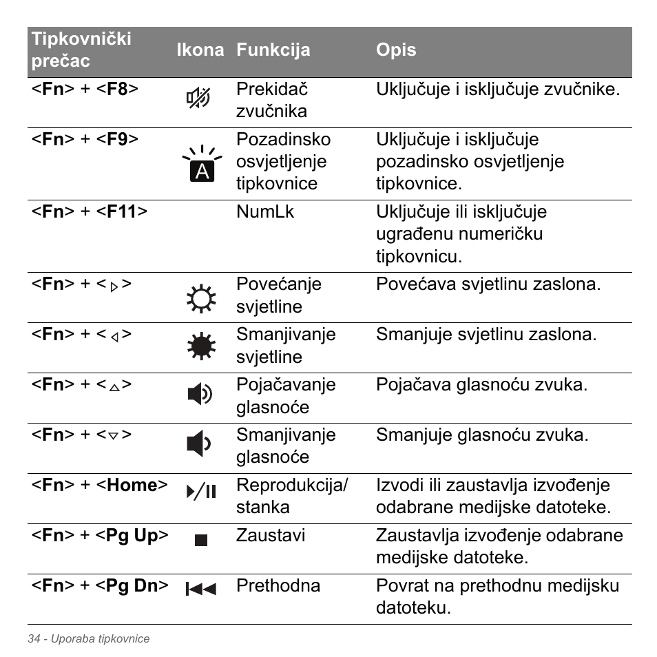 Acer Aspire V5-571PG User Manual | Page 2110 / 3604