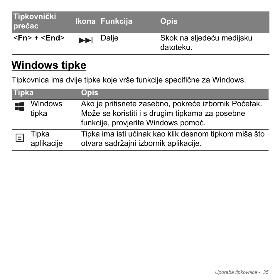 Windows tipke | Acer Aspire V5-571PG User Manual | Page 2111 / 3604