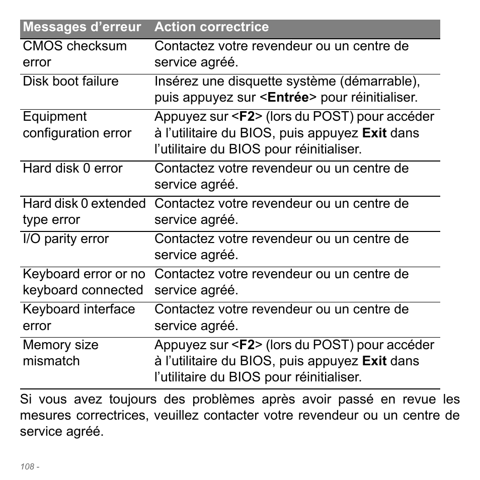 Acer Aspire V5-571PG User Manual | Page 222 / 3604