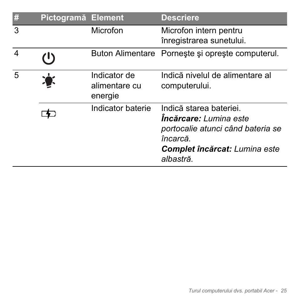 Acer Aspire V5-571PG User Manual | Page 2221 / 3604