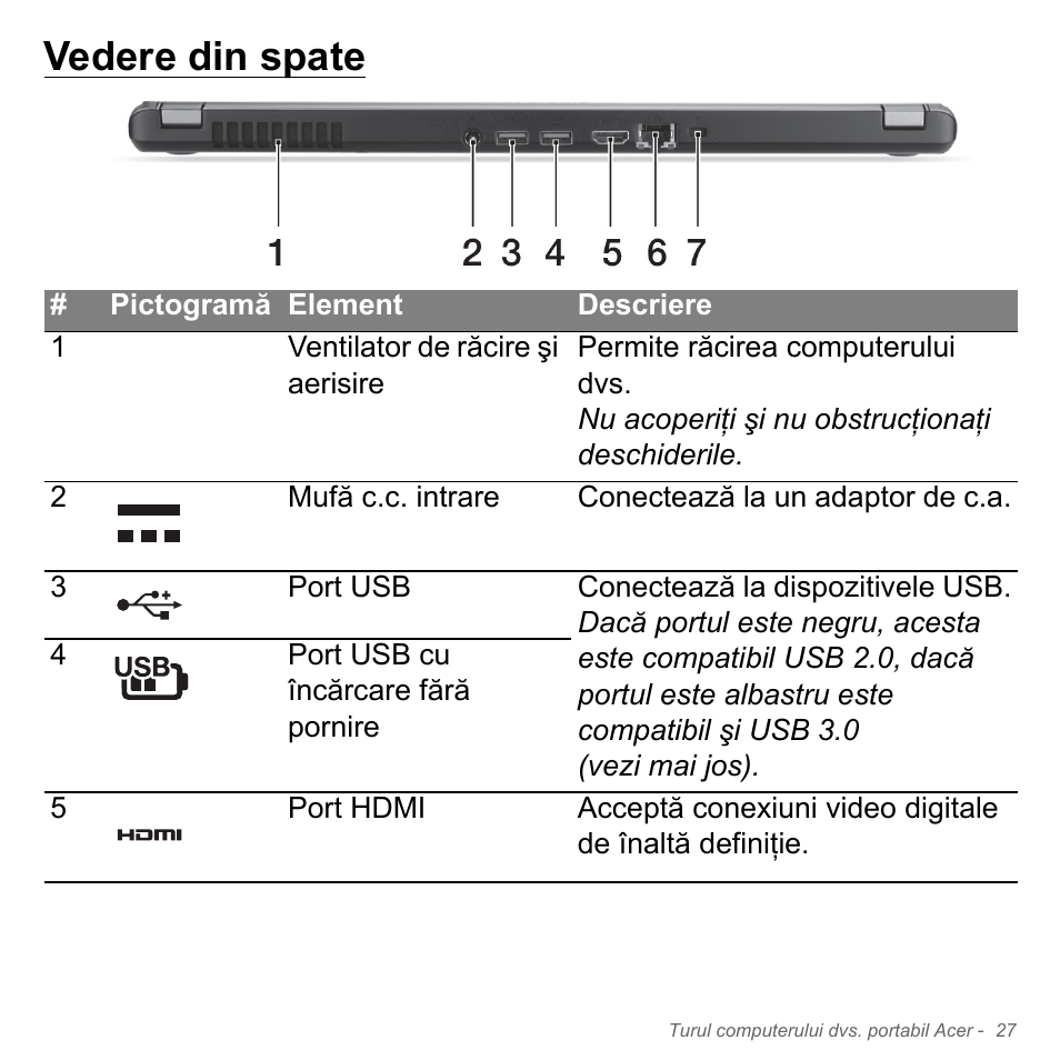 Vedere din spate | Acer Aspire V5-571PG User Manual | Page 2223 / 3604