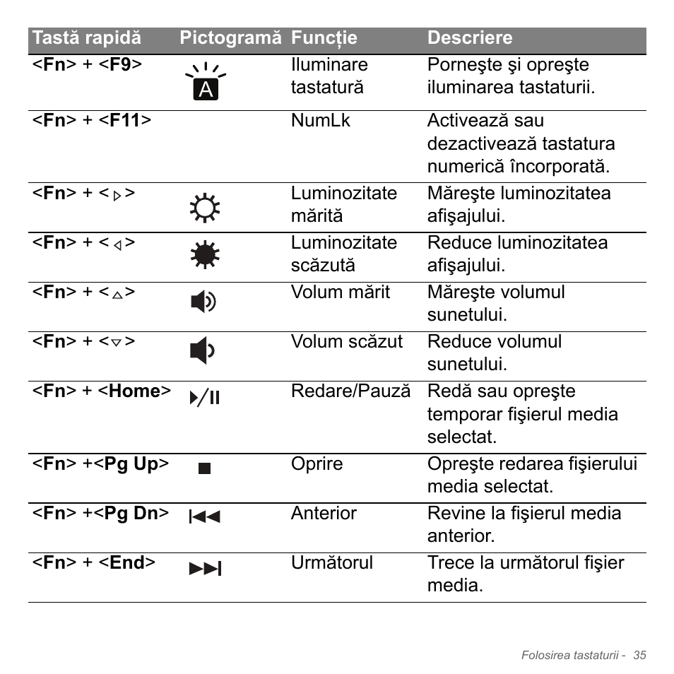 Acer Aspire V5-571PG User Manual | Page 2231 / 3604