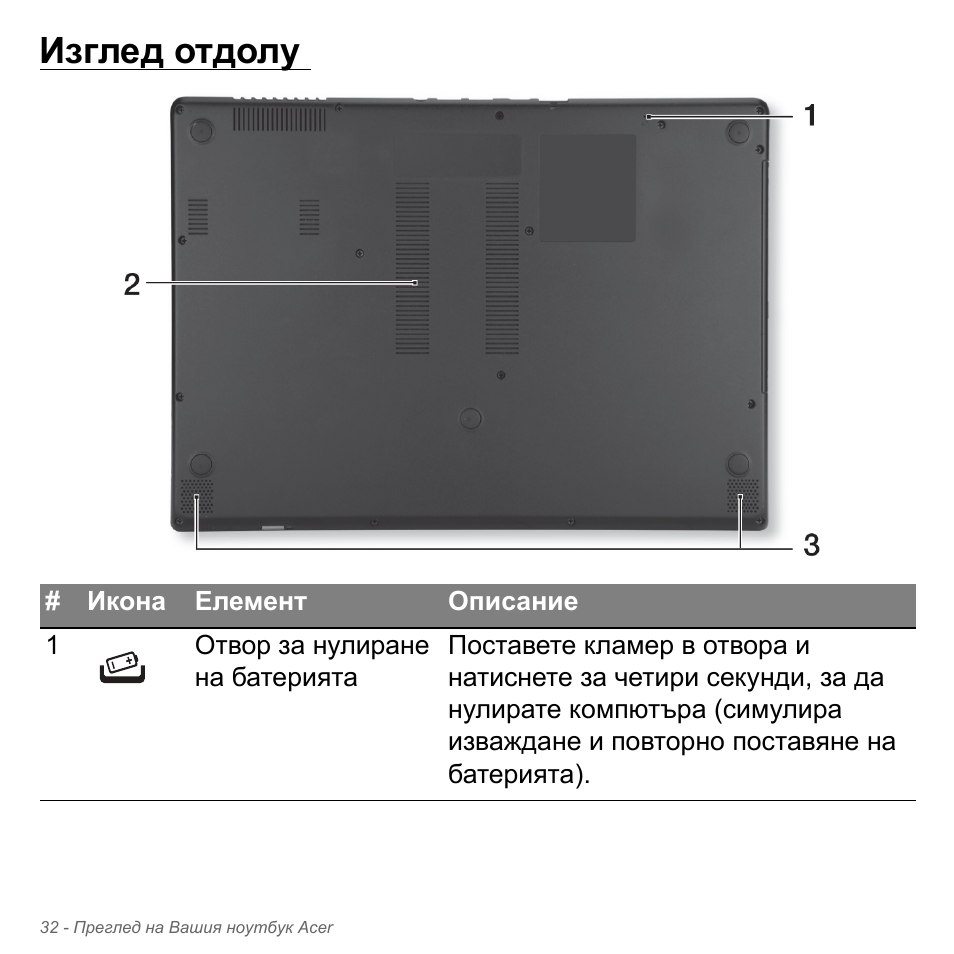 Изглед отдолу | Acer Aspire V5-571PG User Manual | Page 2352 / 3604