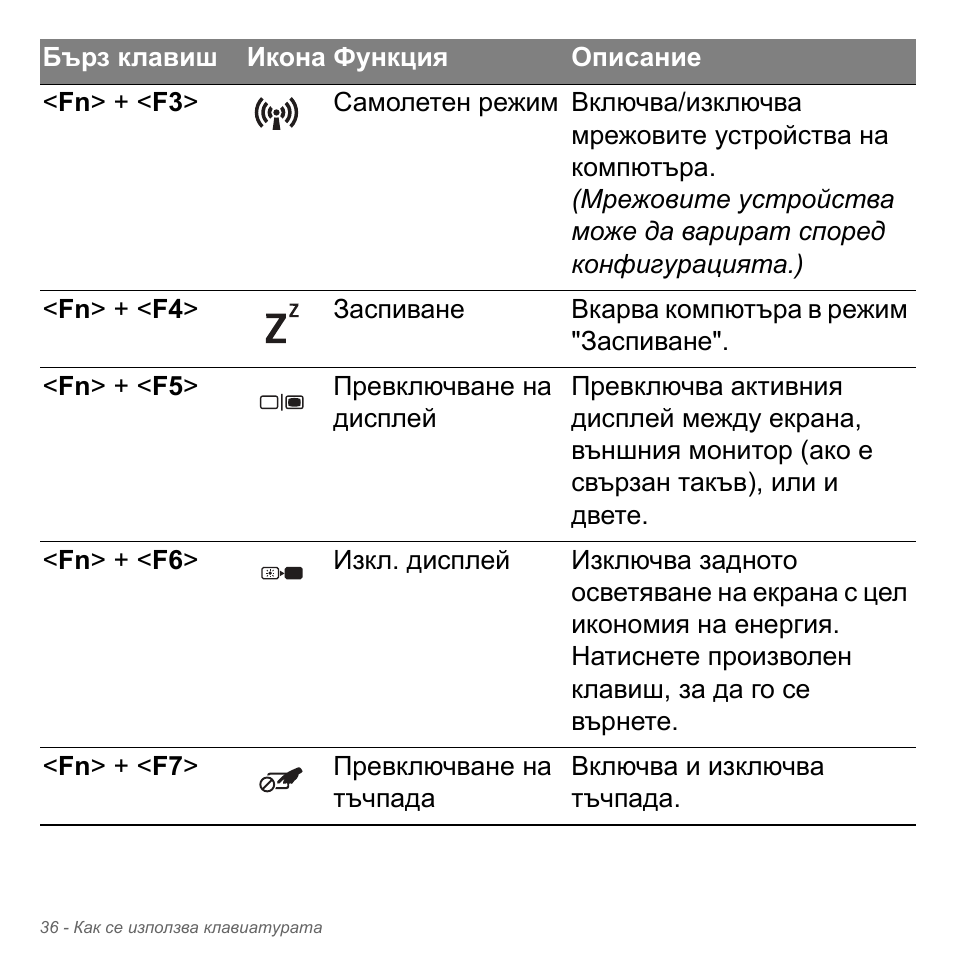 Acer Aspire V5-571PG User Manual | Page 2356 / 3604