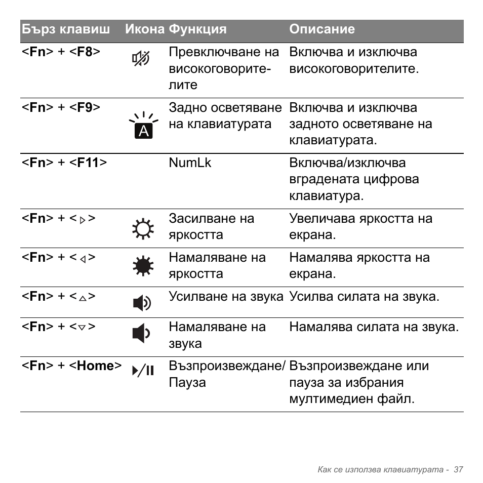 Acer Aspire V5-571PG User Manual | Page 2357 / 3604