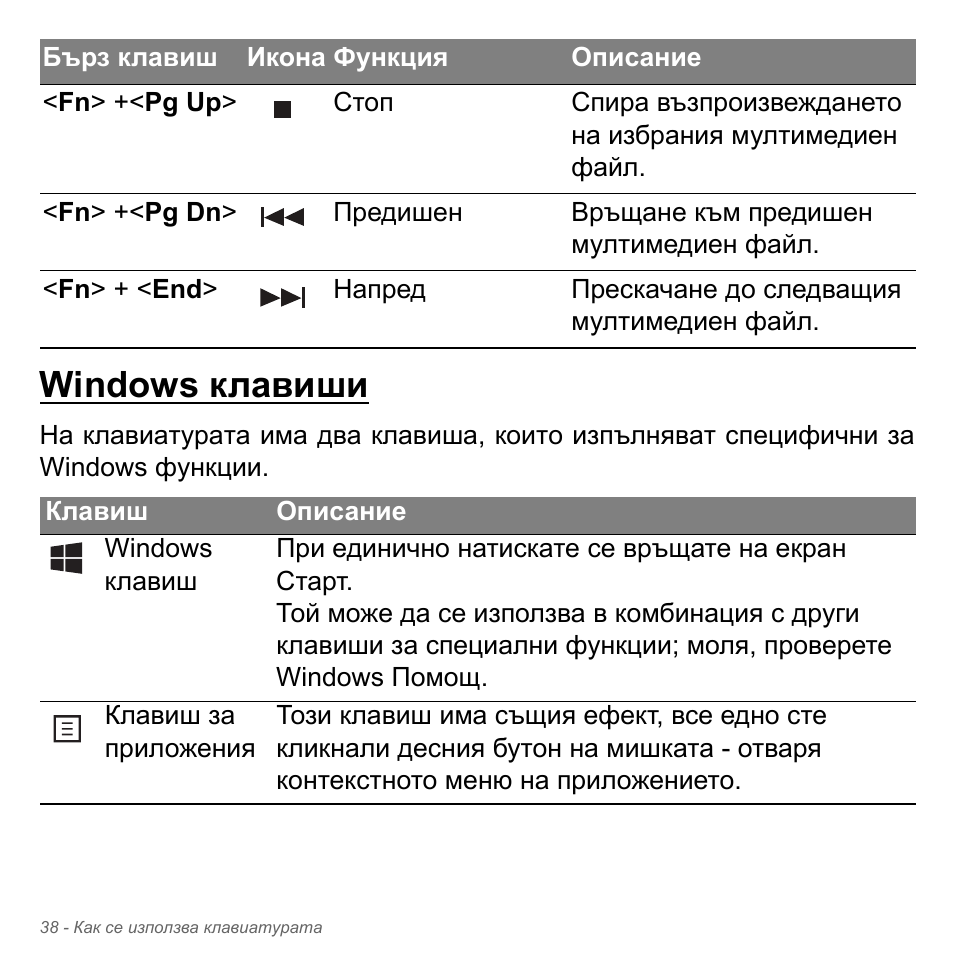Windows клавиши | Acer Aspire V5-571PG User Manual | Page 2358 / 3604