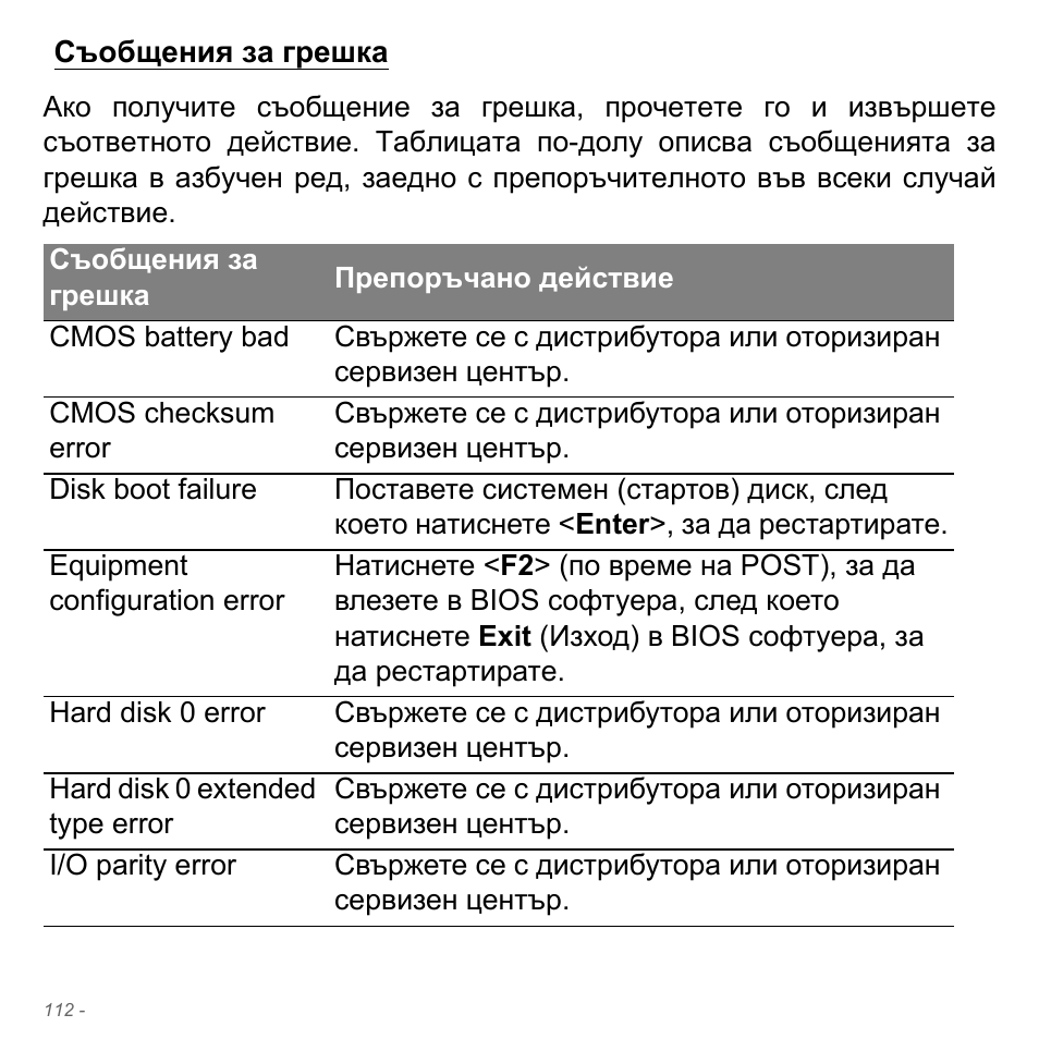 Съобщения за грешка | Acer Aspire V5-571PG User Manual | Page 2432 / 3604