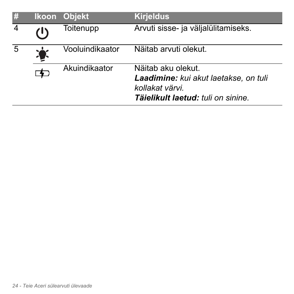 Acer Aspire V5-571PG User Manual | Page 2474 / 3604