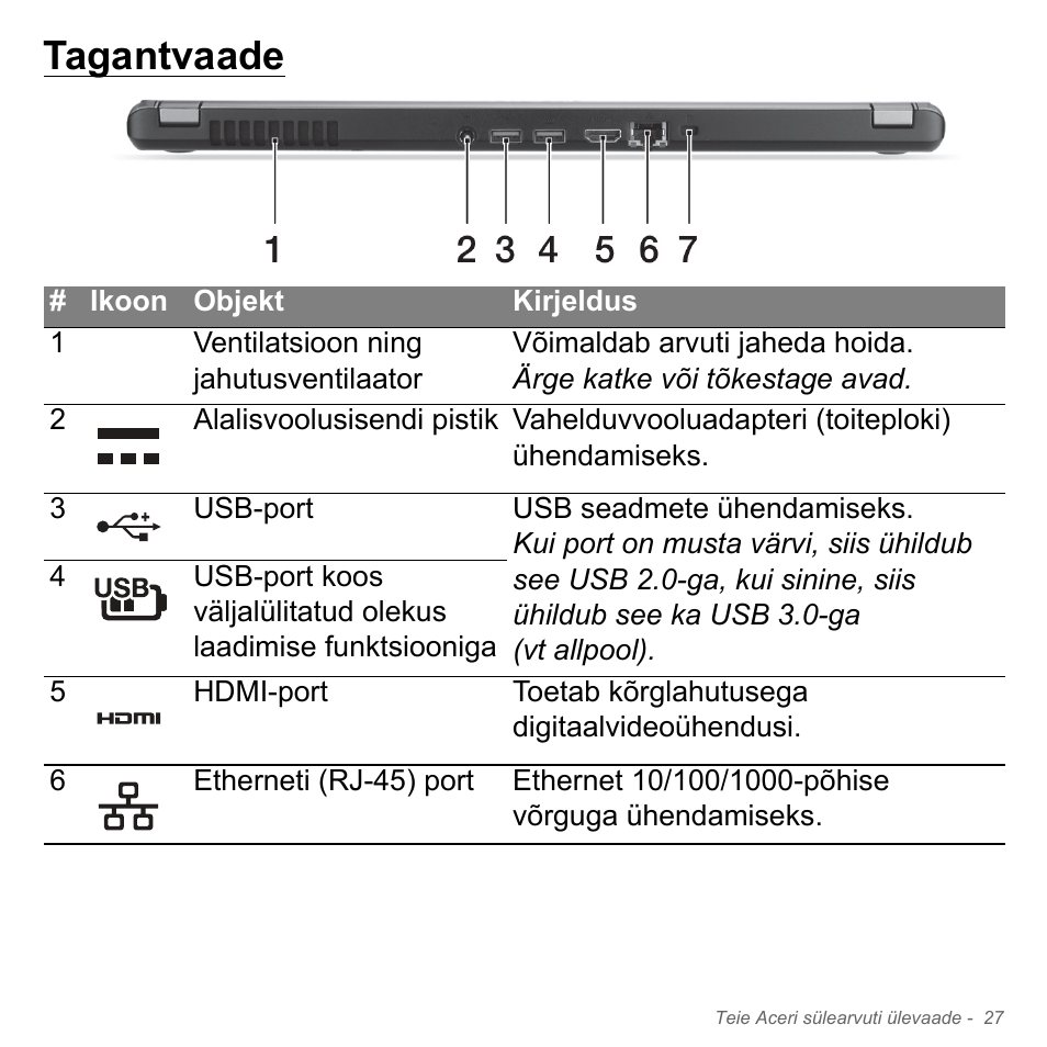 Tagantvaade | Acer Aspire V5-571PG User Manual | Page 2477 / 3604