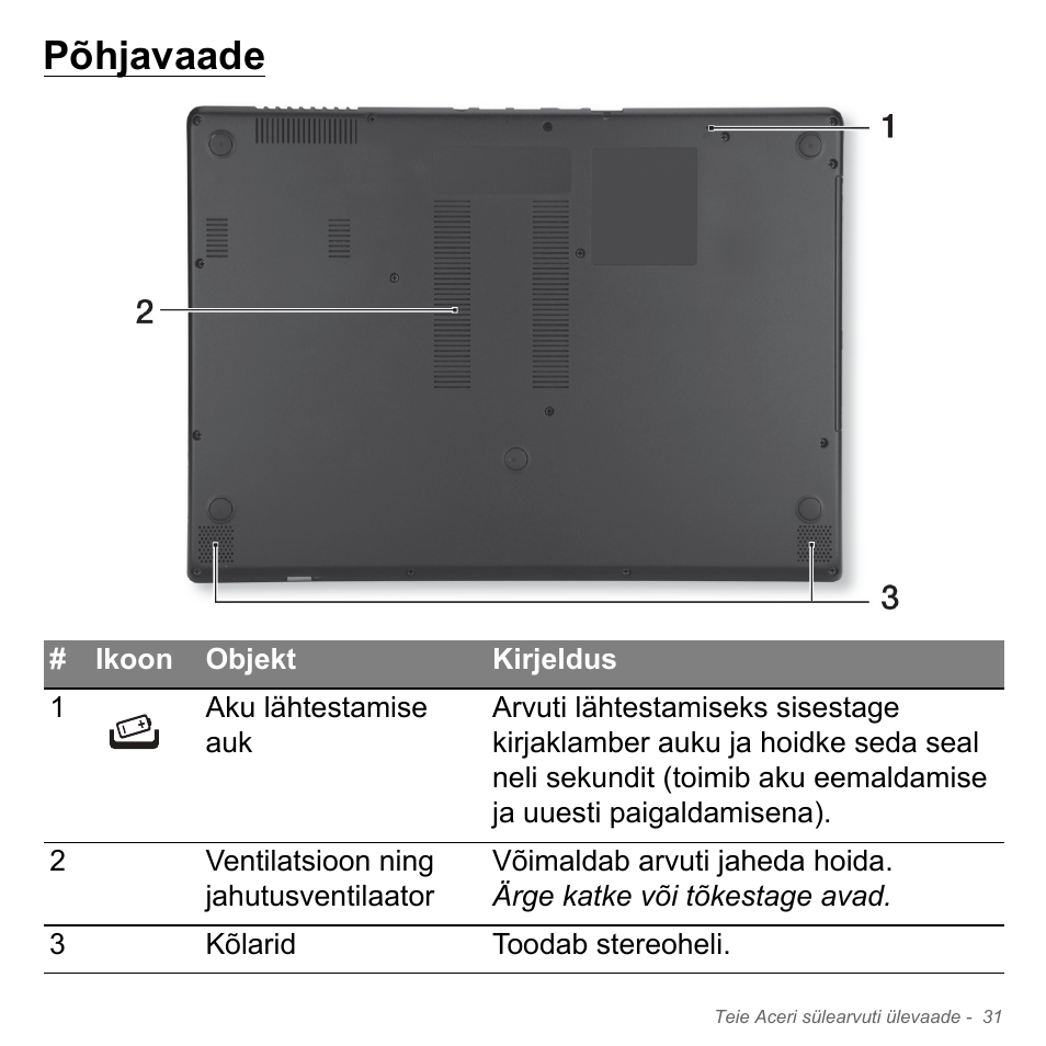Põhjavaade | Acer Aspire V5-571PG User Manual | Page 2481 / 3604