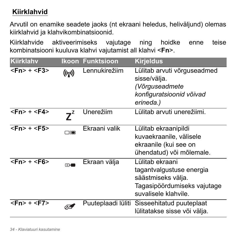 Kiirklahvid | Acer Aspire V5-571PG User Manual | Page 2484 / 3604