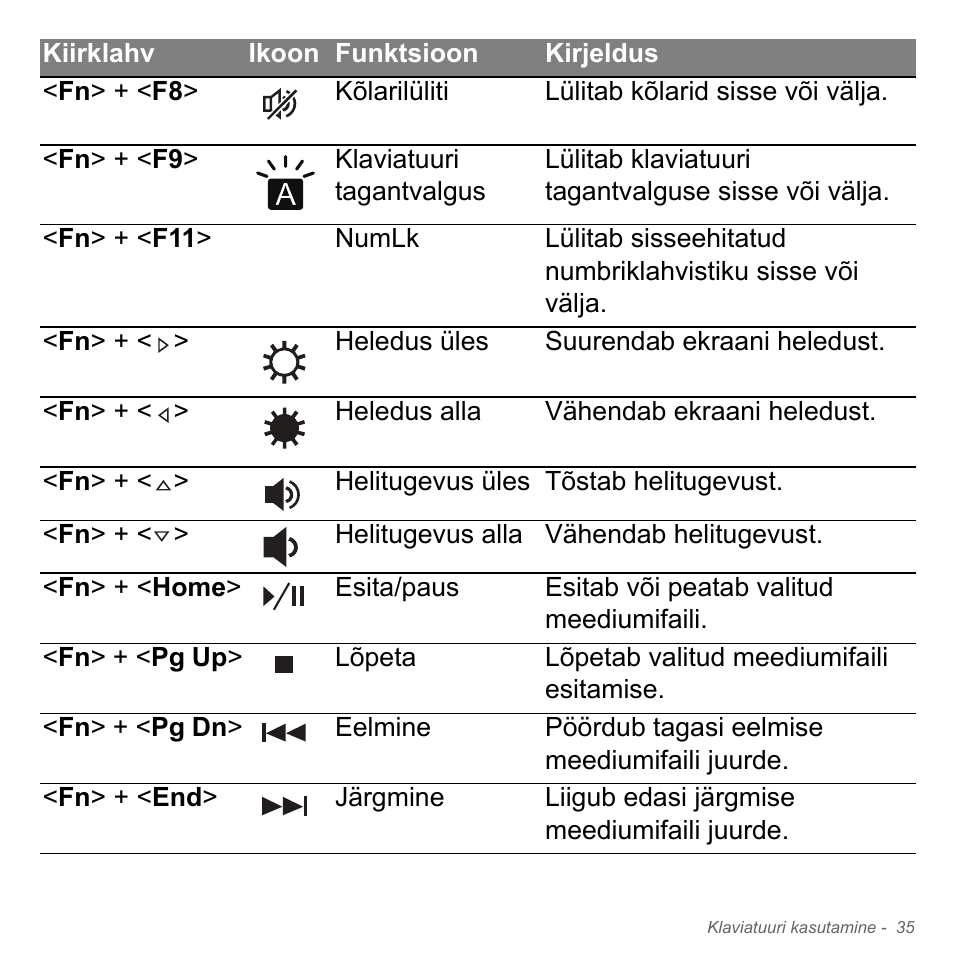 Acer Aspire V5-571PG User Manual | Page 2485 / 3604