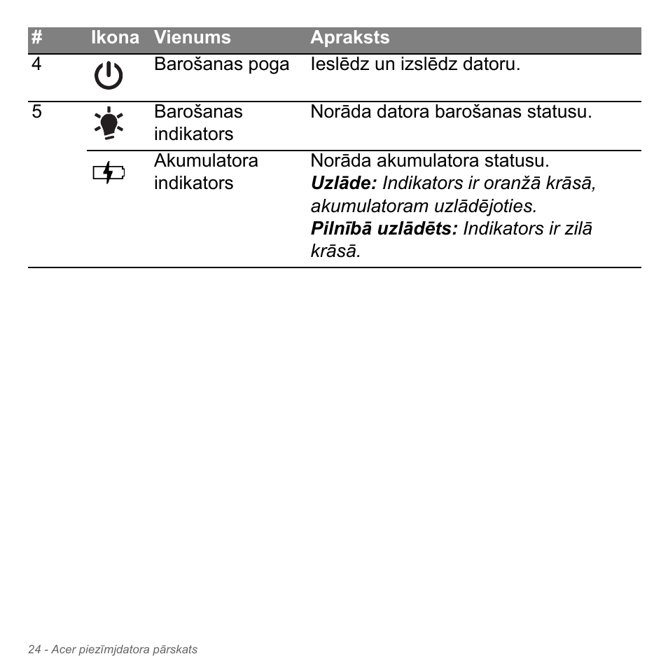 Acer Aspire V5-571PG User Manual | Page 2590 / 3604