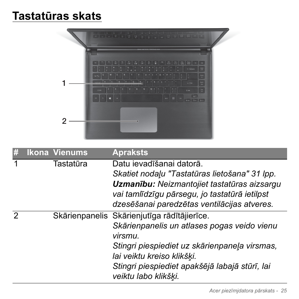 Tastatūras skats | Acer Aspire V5-571PG User Manual | Page 2591 / 3604