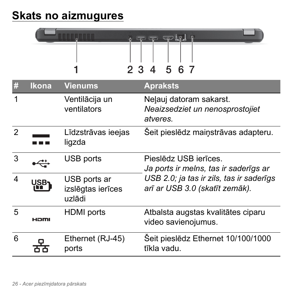 Skats no aizmugures | Acer Aspire V5-571PG User Manual | Page 2592 / 3604
