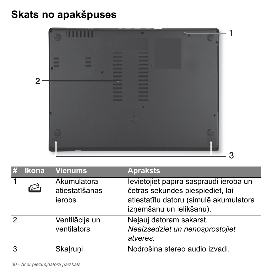 Skats no apakšpuses | Acer Aspire V5-571PG User Manual | Page 2596 / 3604
