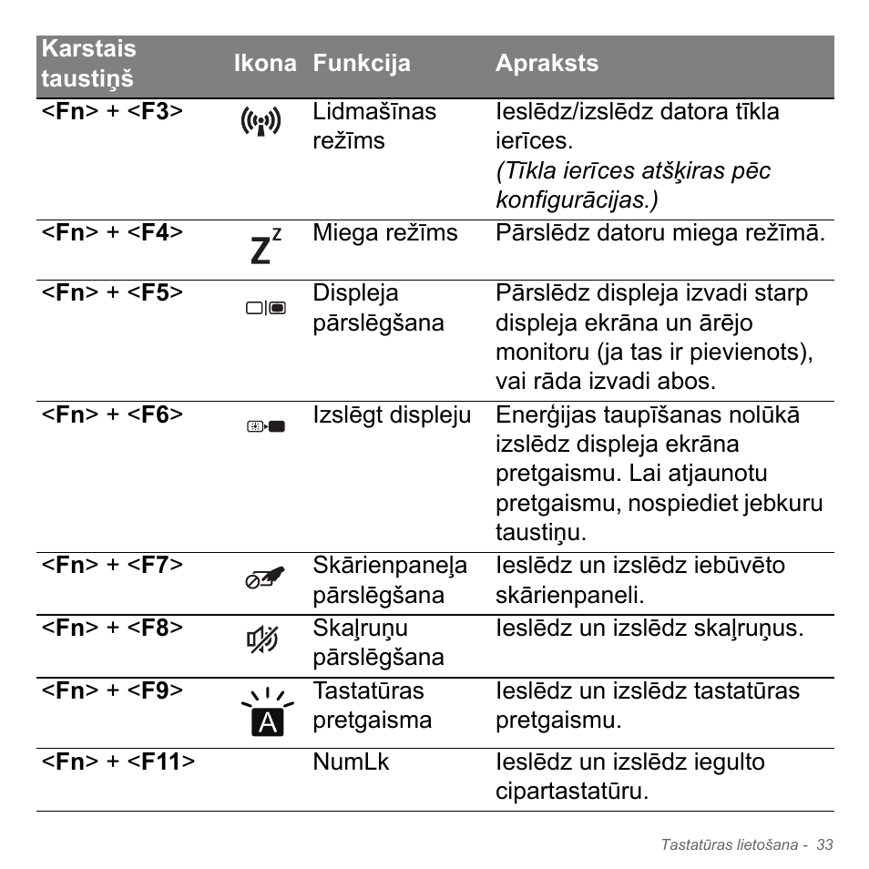 Acer Aspire V5-571PG User Manual | Page 2599 / 3604