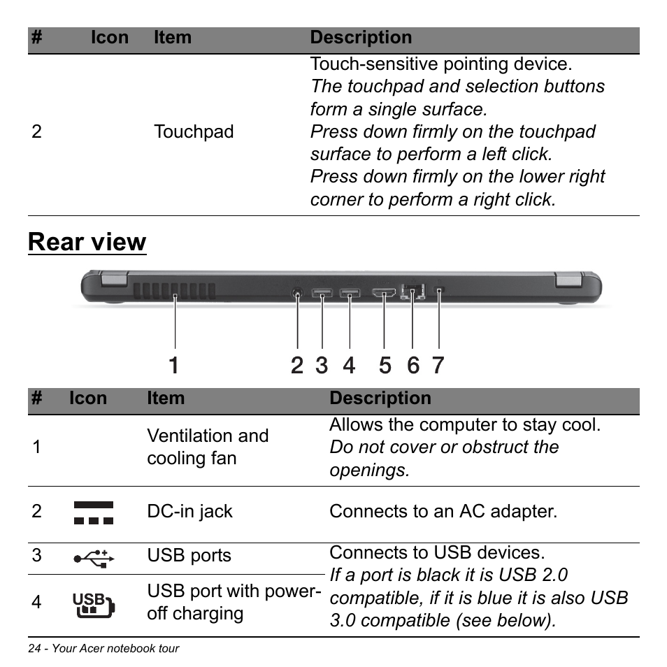 Rear view | Acer Aspire V5-571PG User Manual | Page 26 / 3604